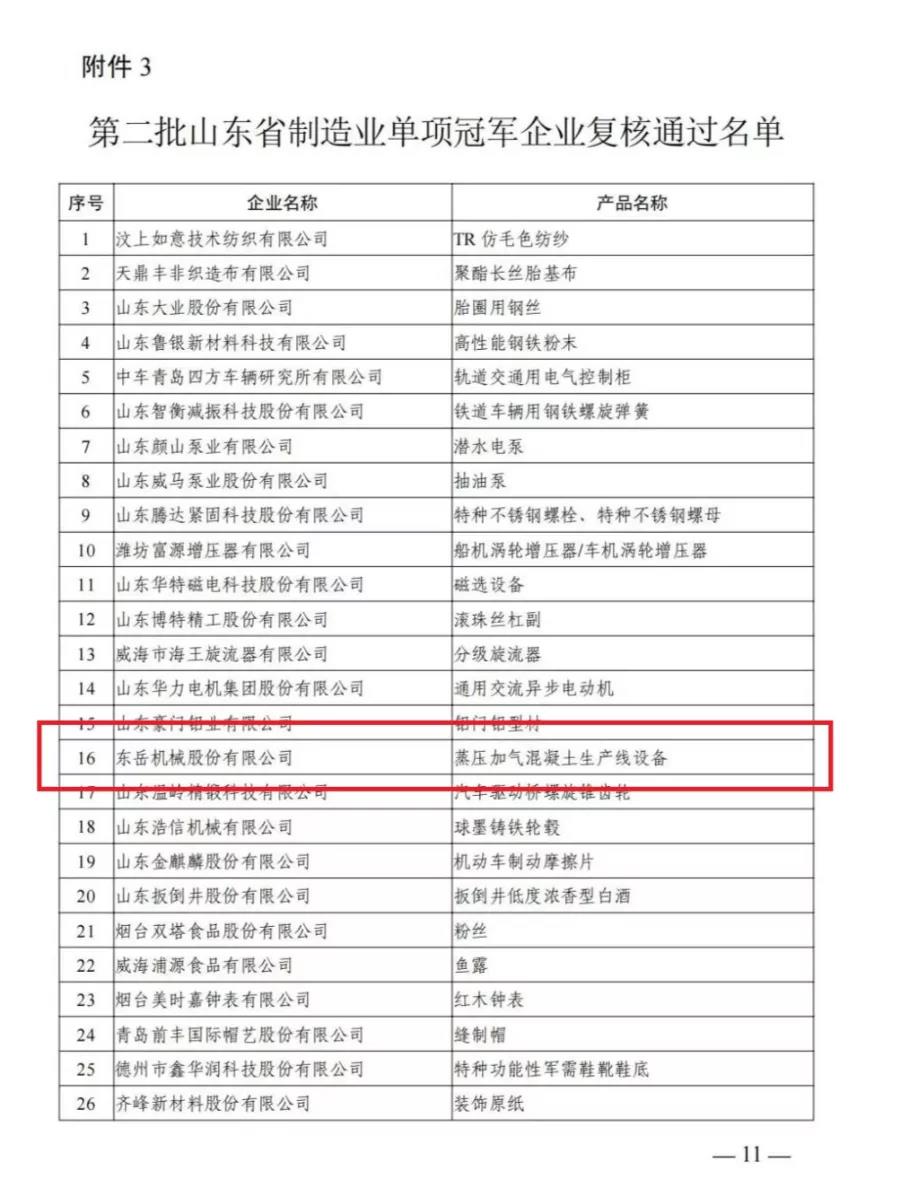 熱烈祝賀東岳機(jī)械通過(guò)“山東省制造業(yè)單項(xiàng)冠軍”復(fù)核